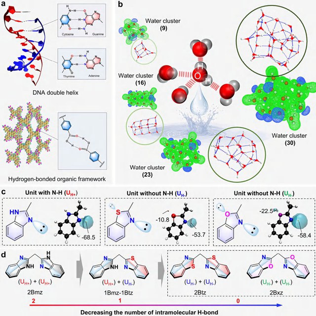 TOC: Activating Electronic Delocalization