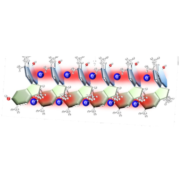 TOC: Ultra-Strong Through-Space Conjugation Enabled by Chiral Transfer-Driven Helical Structure