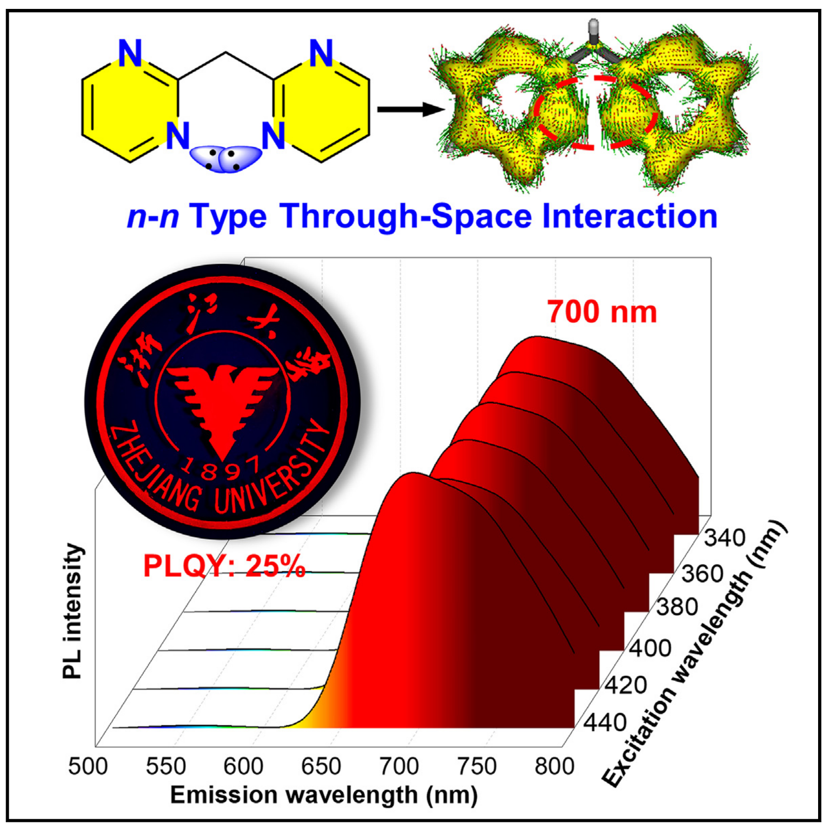 TOC: Virtual Screening for Ultra-Small NIR Emitter with Only Two Isolated Hexatomic Rings