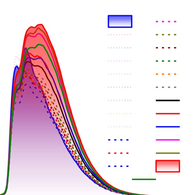 TOC: Fluorescence Mapping of Atropisomer Populations Enabled by Through-Space Conjugation